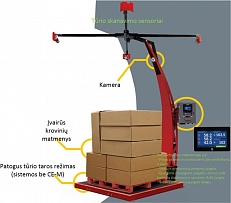 Padėklinių pakuočių tūrio ir svorio matavimo sistema